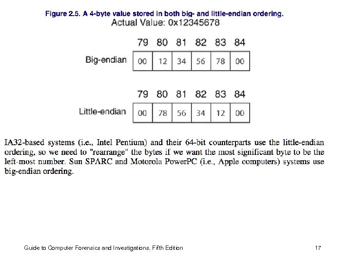 Guide to Computer Forensics and Investigations, Fifth Edition 17 