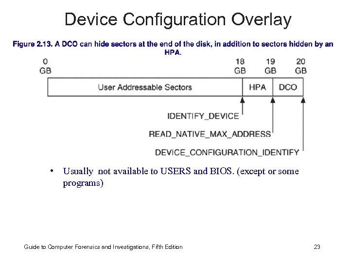Device Configuration Overlay • Usually not available to USERS and BIOS. (except or some