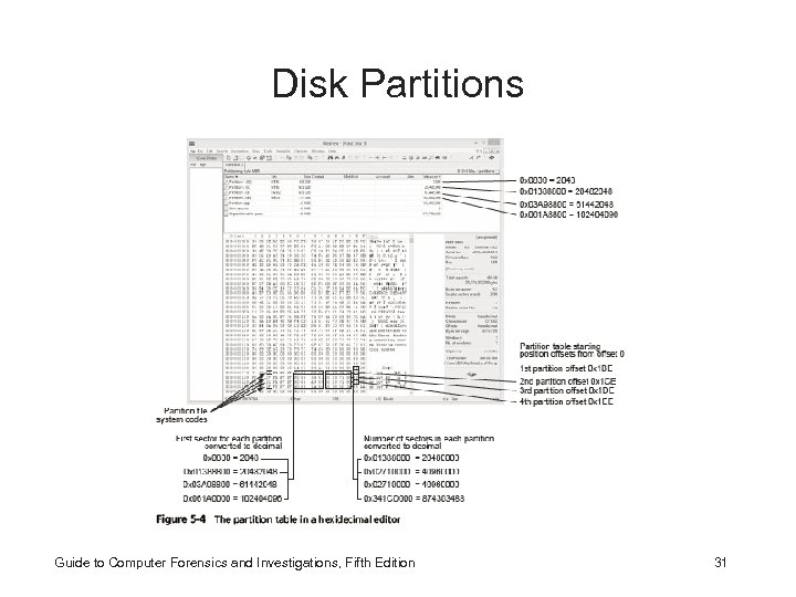 Disk Partitions Guide to Computer Forensics and Investigations, Fifth Edition 31 