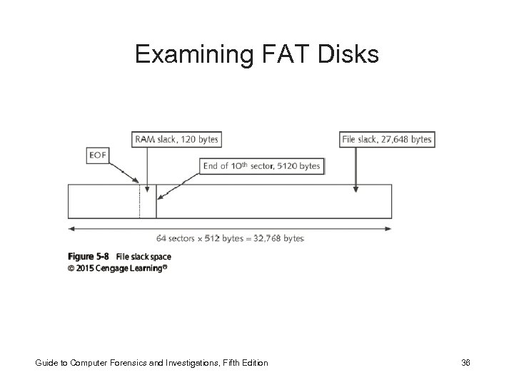 Examining FAT Disks Guide to Computer Forensics and Investigations, Fifth Edition 36 