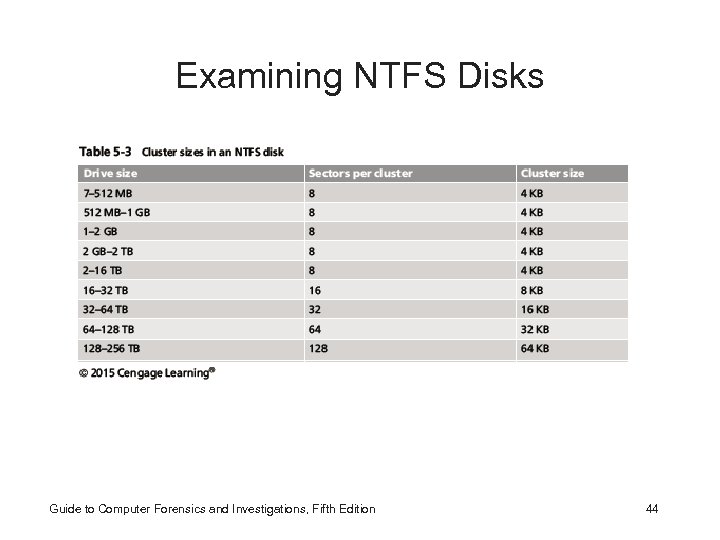 Examining NTFS Disks Guide to Computer Forensics and Investigations, Fifth Edition 44 