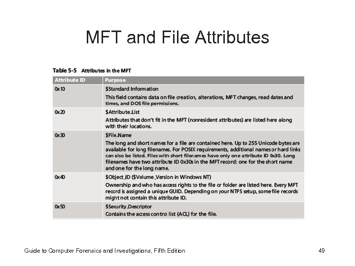 MFT and File Attributes Guide to Computer Forensics and Investigations, Fifth Edition 49 