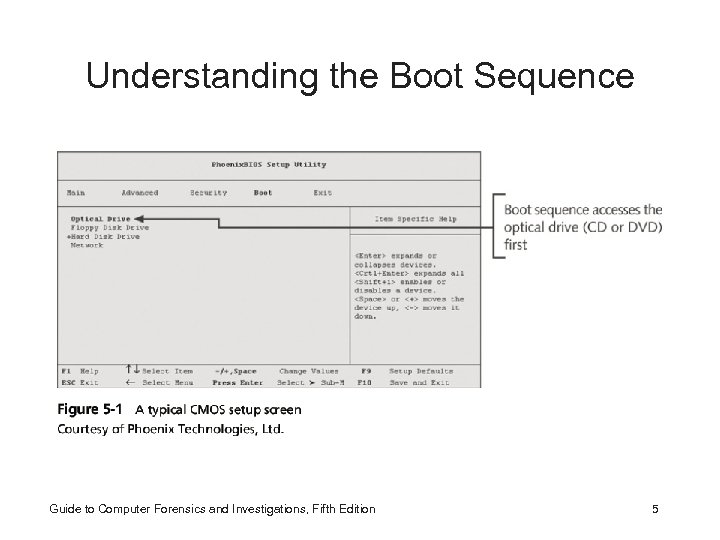 Understanding the Boot Sequence Guide to Computer Forensics and Investigations, Fifth Edition 5 