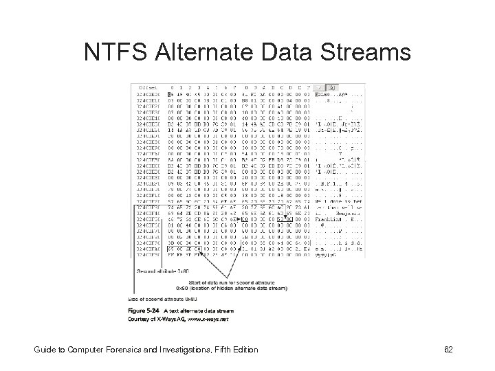 NTFS Alternate Data Streams Guide to Computer Forensics and Investigations, Fifth Edition 62 