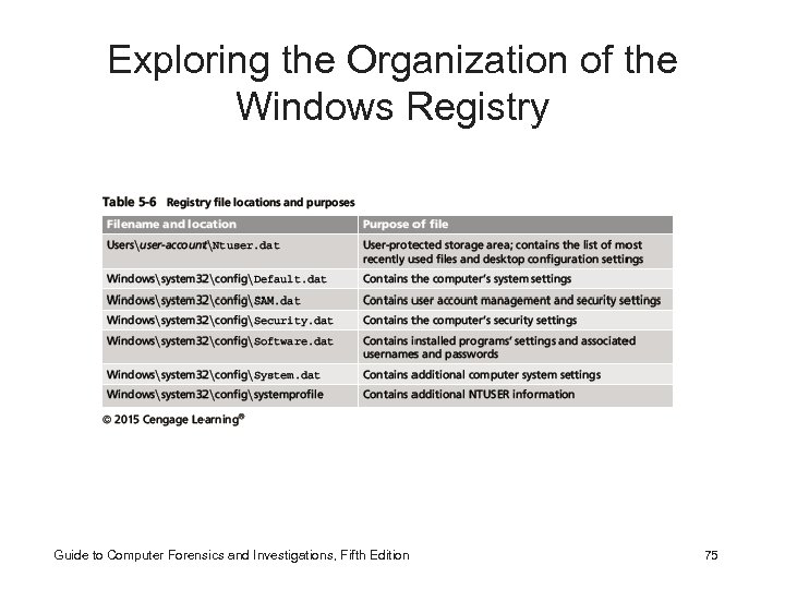 Exploring the Organization of the Windows Registry Guide to Computer Forensics and Investigations, Fifth