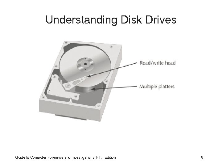 Understanding Disk Drives Guide to Computer Forensics and Investigations, Fifth Edition 8 