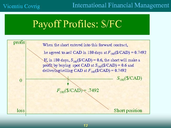 Vicentiu Covrig International Financial Management Payoff Profiles: $/FC profit When the short entered into