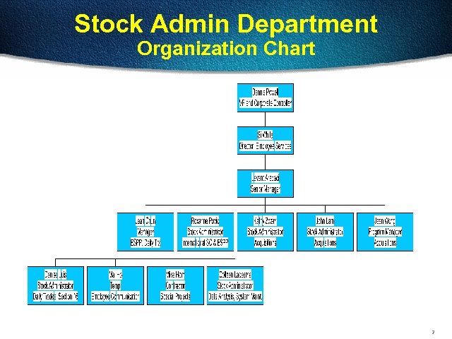 Stock Admin Department Organization Chart 2 