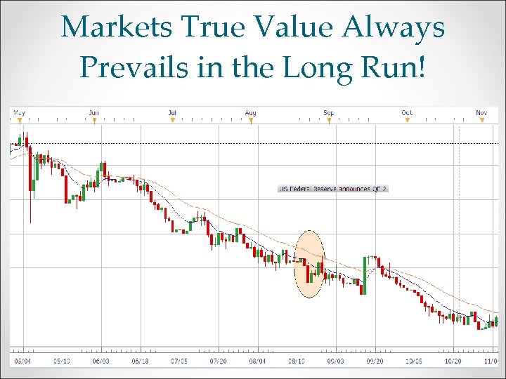 Markets True Value Always Prevails in the Long Run! 
