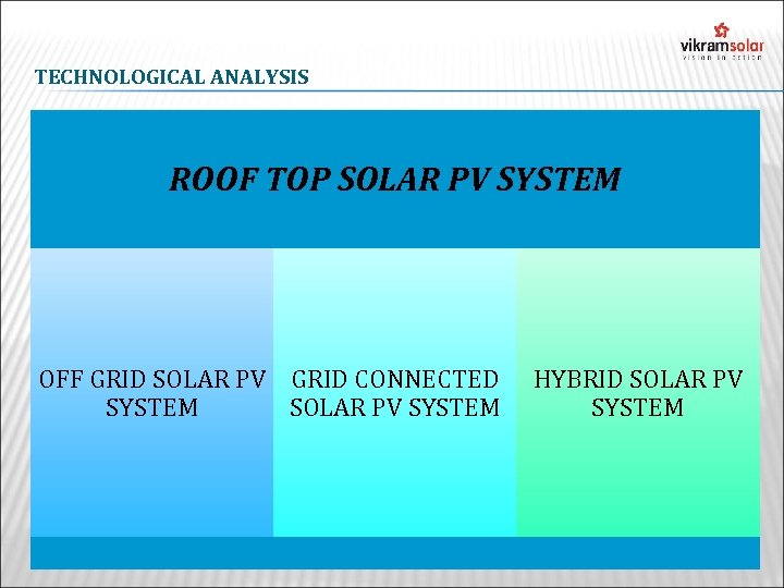 TECHNOLOGICAL ANALYSIS ROOF TOP SOLAR PV SYSTEM OFF GRID SOLAR PV GRID CONNECTED SYSTEM