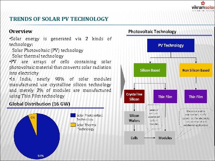 TRENDS OF SOLAR PV TECHNOLOGY Overview • Solar energy is generated via 2 kinds