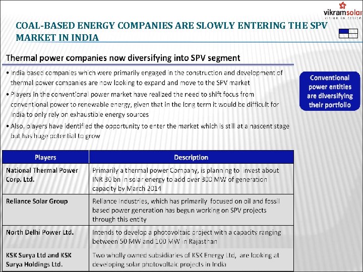 COAL-BASED ENERGY COMPANIES ARE SLOWLY ENTERING THE SPV MARKET IN INDIA 