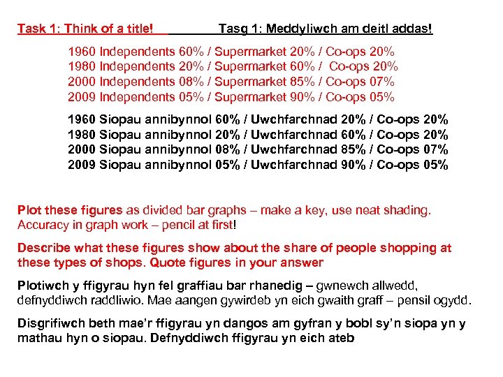 Task 1: Think of a title! Tasg 1: Meddyliwch am deitl addas! 1960 Independents