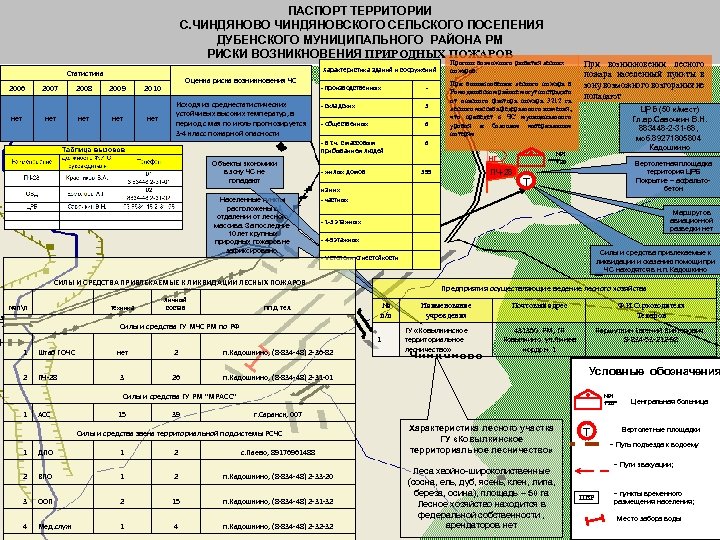 ПАСПОРТ ТЕРРИТОРИИ С. ЧИНДЯНОВО ЧИНДЯНОВСКОГО СЕЛЬСКОГО ПОСЕЛЕНИЯ ДУБЕНСКОГО МУНИЦИПАЛЬНОГО РАЙОНА РМ РИСКИ ВОЗНИКНОВЕНИЯ ПРИРОДНЫХ