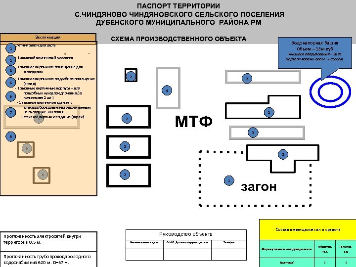 ПАСПОРТ ТЕРРИТОРИИ С. ЧИНДЯНОВО ЧИНДЯНОВСКОГО СЕЛЬСКОГО ПОСЕЛЕНИЯ ДУБЕНСКОГО МУНИЦИПАЛЬНОГО РАЙОНА РМ Экспликация 1 2