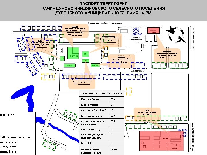 ПАСПОРТ ТЕРРИТОРИИ С. ЧИНДЯНОВО ЧИНДЯНОВСКОГО СЕЛЬСКОГО ПОСЕЛЕНИЯ ДУБЕНСКОГО МУНИЦИПАЛЬНОГО РАЙОНА РМ Школа Характеристика здания: