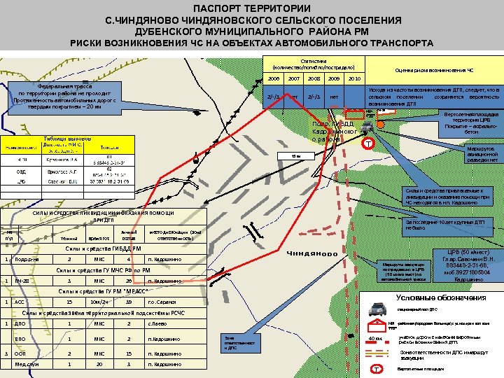 ПАСПОРТ ТЕРРИТОРИИ С. ЧИНДЯНОВО ЧИНДЯНОВСКОГО СЕЛЬСКОГО ПОСЕЛЕНИЯ ДУБЕНСКОГО МУНИЦИПАЛЬНОГО РАЙОНА РМ РИСКИ ВОЗНИКНОВЕНИЯ ЧС