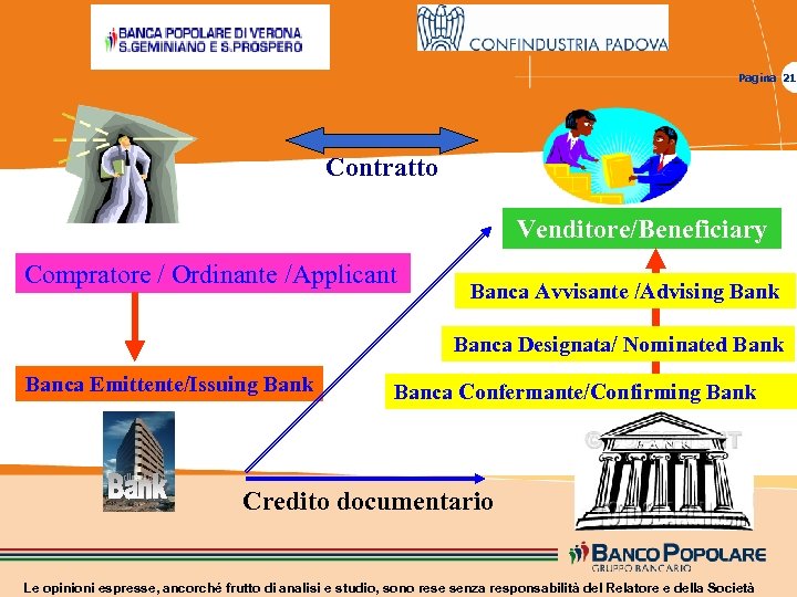 Pagina 21 Contratto Venditore/Beneficiary Compratore / Ordinante /Applicant Banca Avvisante /Advising Bank Banca Designata/