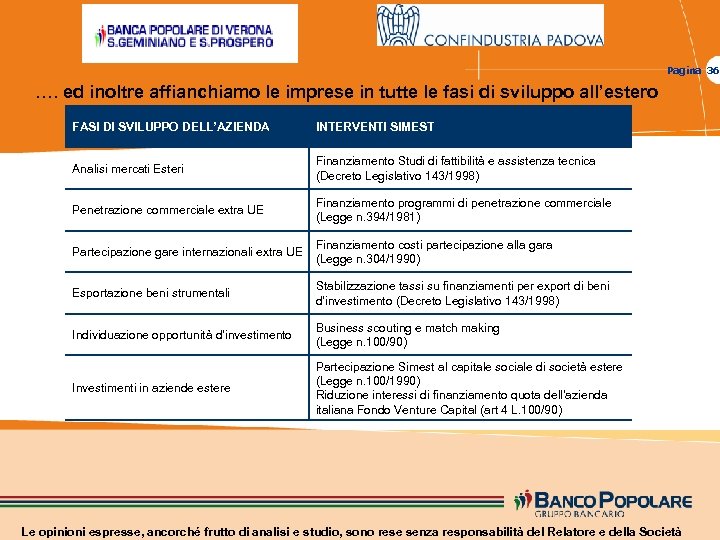 Pagina 36 …. ed inoltre affianchiamo le imprese in tutte le fasi di sviluppo