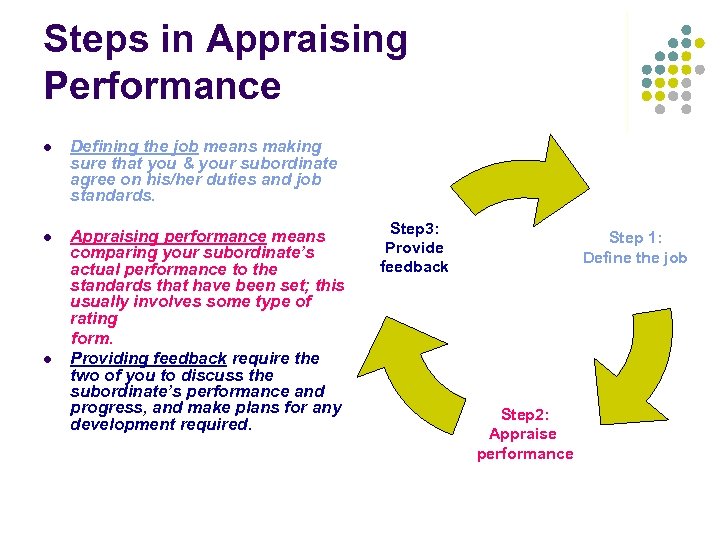Steps in Appraising Performance l Defining the job means making sure that you &
