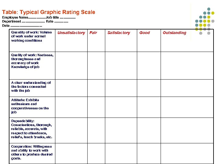 Table: Typical Graphic Rating Scale Employee Name. . . . . Job title. .