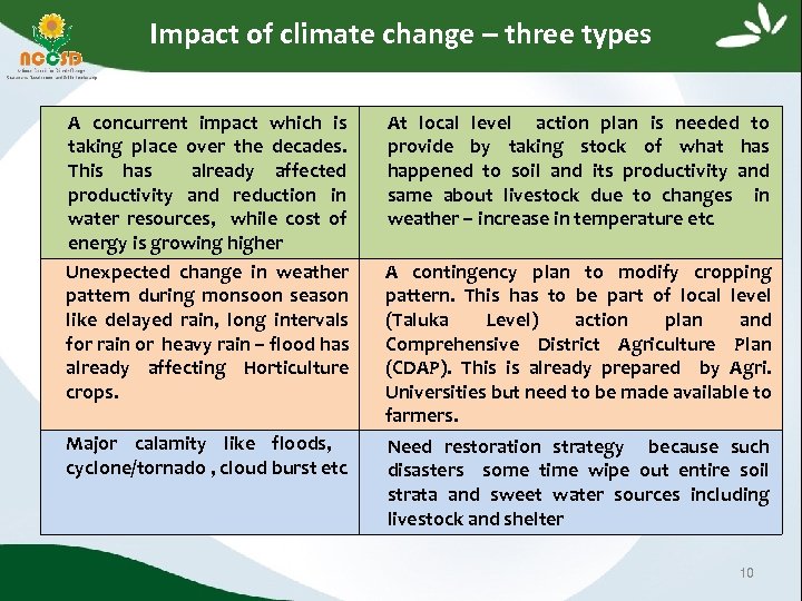 Impact of climate change – three types A concurrent impact which is taking place