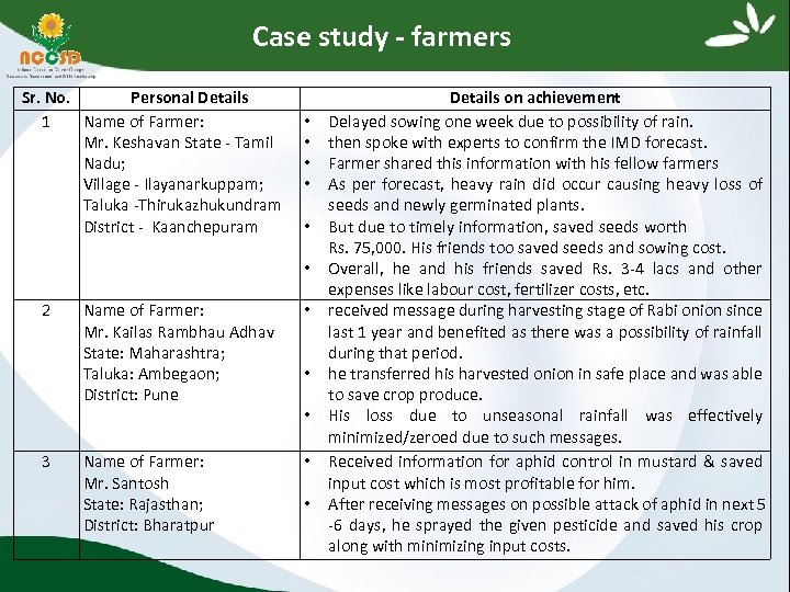 Case study - farmers Sr. No. Personal Details 1 Name of Farmer: Mr. Keshavan