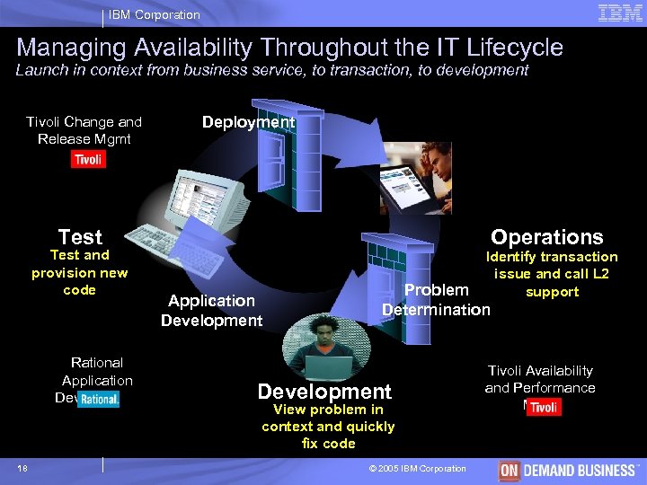 IBM Corporation Managing Availability Throughout the IT Lifecycle Launch in context from business service,