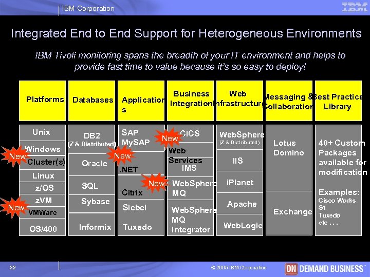 IBM Corporation Integrated End to End Support for Heterogeneous Environments IBM Tivoli monitoring spans