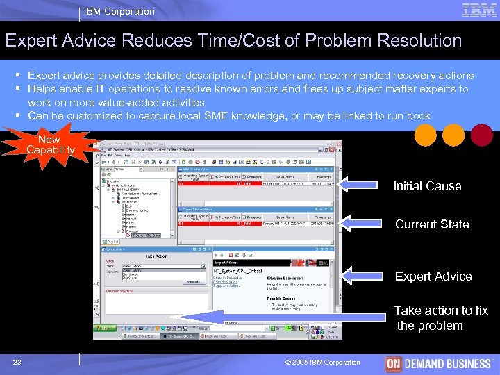 IBM Corporation Expert Advice Reduces Time/Cost of Problem Resolution § Expert advice provides detailed