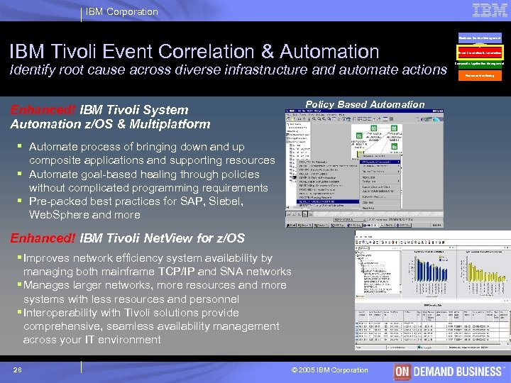 IBM Corporation Business Service Management IBM Tivoli Event Correlation & Automation Identify root cause