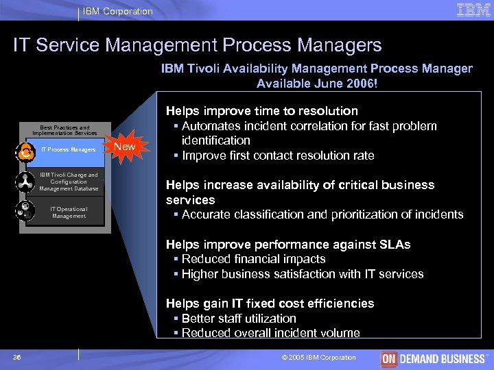 IBM Corporation IT Service Management Process Managers IBM Tivoli Availability Management Process Manager Available