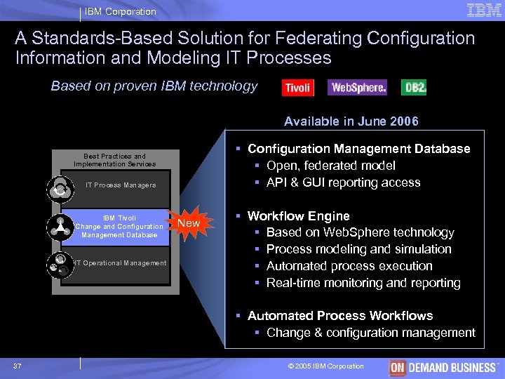 IBM Corporation A Standards-Based Solution for Federating Configuration Information and Modeling IT Processes Based