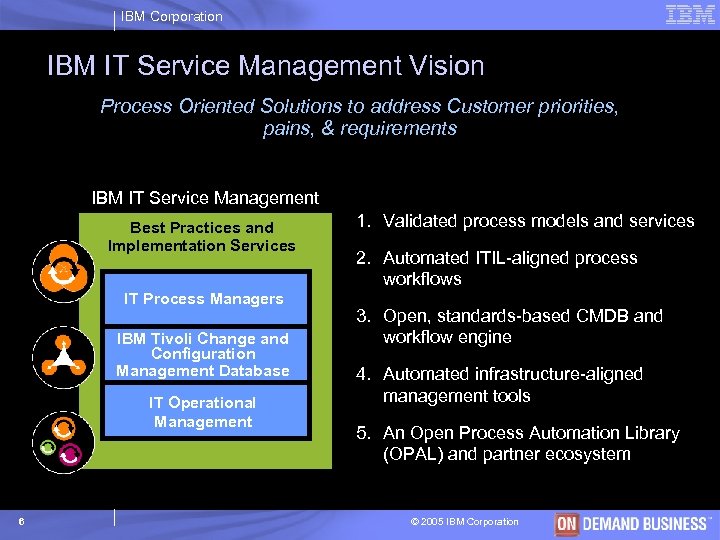 IBM Corporation IBM IT Service Management Vision Process Oriented Solutions to address Customer priorities,