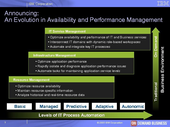 IBM Corporation Announcing: An Evolution in Availability and Performance Management Infrastructure Management • Optimize