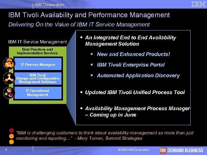 IBM Corporation IBM Tivoli Availability and Performance Management Delivering On the Value of IBM