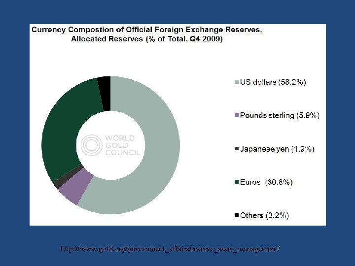 http: //www. gold. org/government_affairs/reserve_asset_management/ 