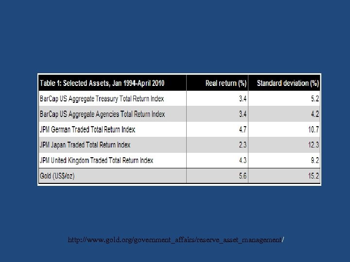 http: //www. gold. org/government_affairs/reserve_asset_management/ 