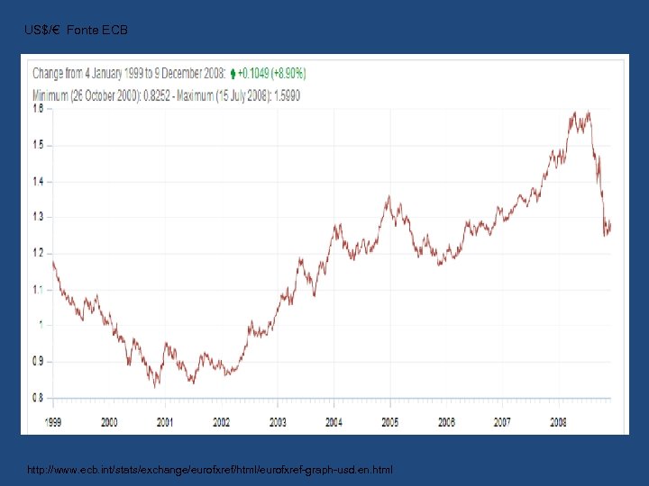 US$/€ Fonte ECB http: //www. ecb. int/stats/exchange/eurofxref/html/eurofxref-graph-usd. en. html 