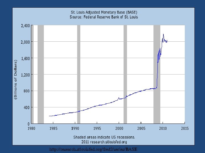 http: //research. stlouisfed. org/fred 2/series/BASE 