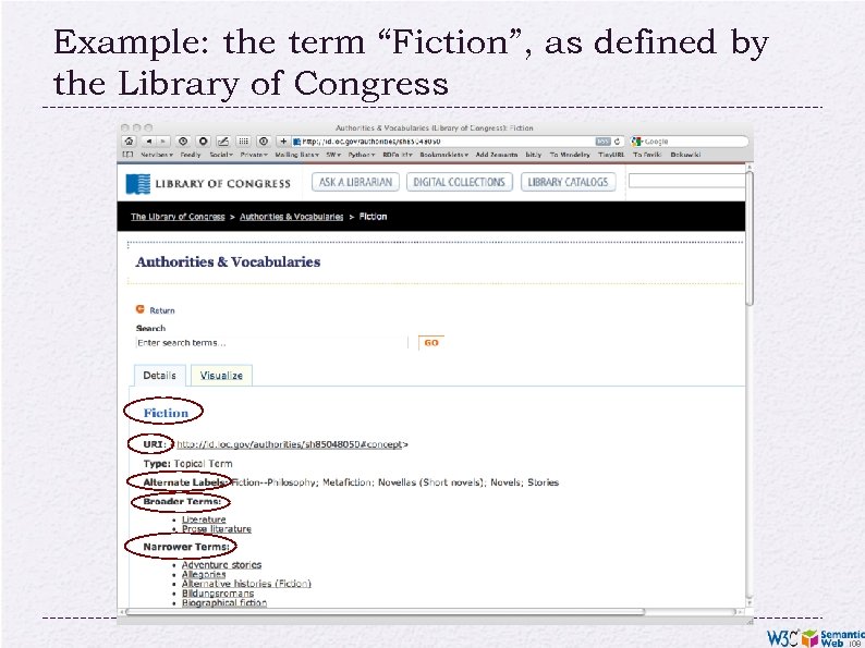 Example: the term “Fiction”, as defined by the Library of Congress 108 