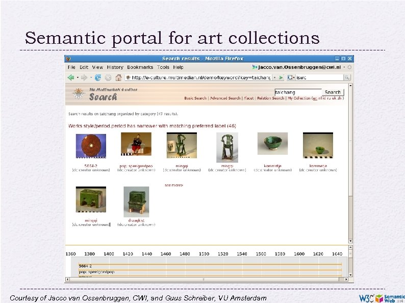 Semantic portal for art collections Courtesy of Jacco van Ossenbruggen, CWI, and Guus Schreiber,