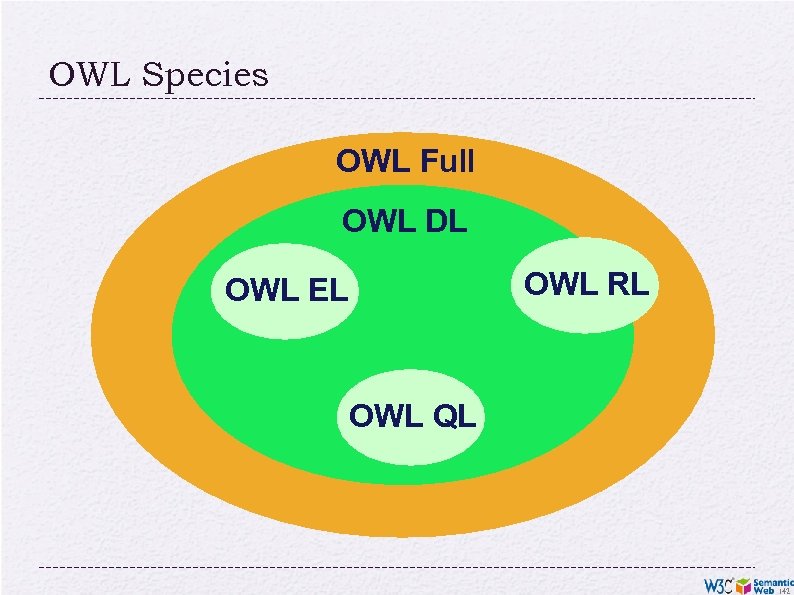 OWL Species OWL Full OWL DL OWL RL OWL EL OWL QL 142 