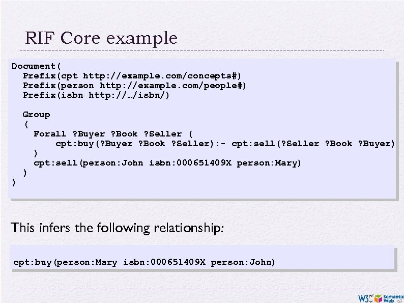 RIF Core example Document( Prefix(cpt http: //example. com/concepts#) Prefix(person http: //example. com/people#) Prefix(isbn http: