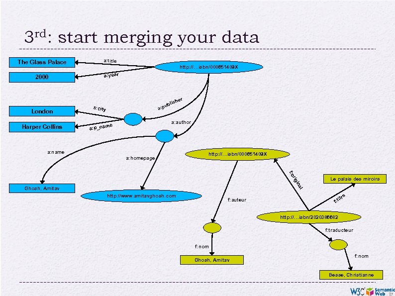 3 rd: start merging your data The Glass Palace a: title 2000 a: year
