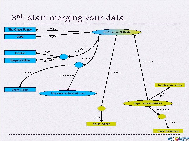 3 rd: start merging your data The Glass Palace a: title 2000 a: year