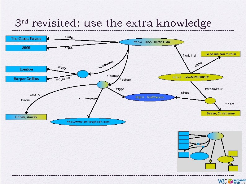 3 rd revisited: use the extra knowledge The Glass Palace a: title 2000 a:
