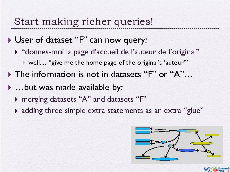 Start making richer queries! User of dataset “F” can now query: “donnes-moi la page