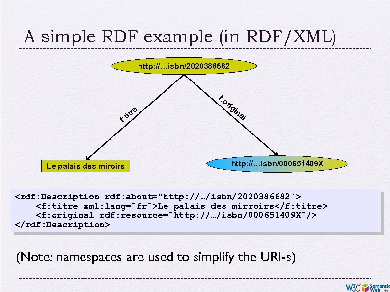A simple RDF example (in RDF/XML) http: //…isbn/2020386682 f: o re tit f: Le