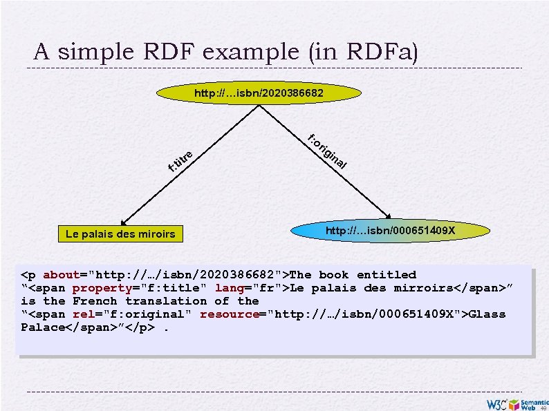 A simple RDF example (in RDFa) http: //…isbn/2020386682 f: o re tit f: Le